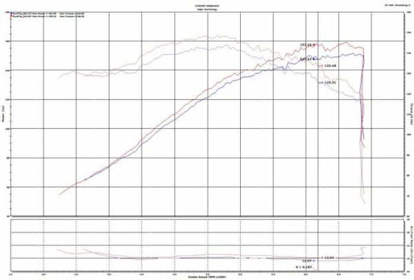 injen short ram intake – toyota corolla e210 (black)