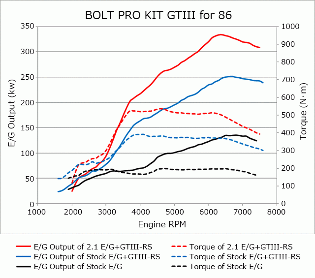 hks gtiii rs bolt on turbo kit – subaru brz/toyota 86