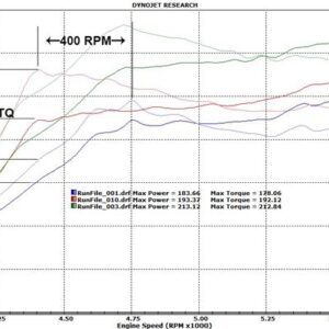 prl motorsports 3″ front pipe – honda civic fk4 fk7 1.5l turbo