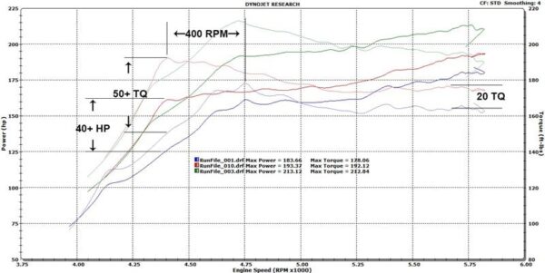 prl motorsports 3″ front pipe – honda civic fk4 fk7 1.5l turbo